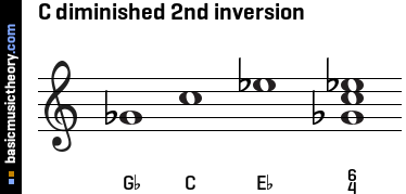 C diminished 2nd inversion