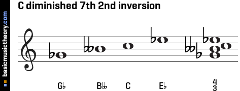 C diminished 7th 2nd inversion