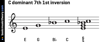 C dominant 7th 1st inversion