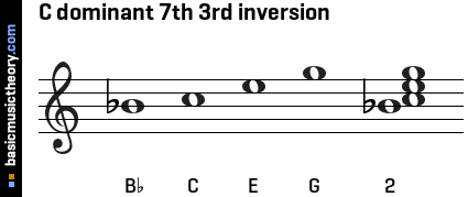 C dominant 7th 3rd inversion