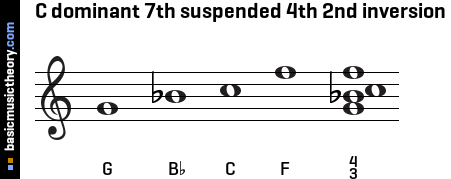 C dominant 7th suspended 4th 2nd inversion