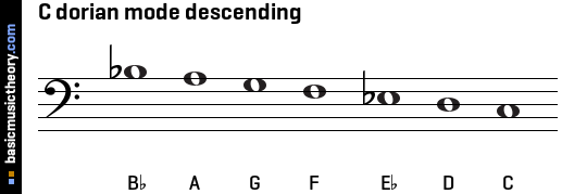 C dorian mode descending