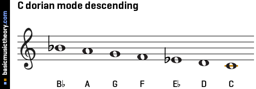 C dorian mode descending