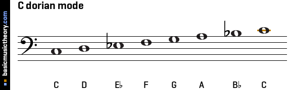 C dorian mode