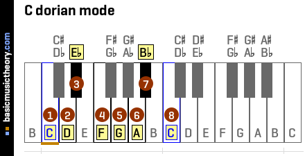 C dorian mode