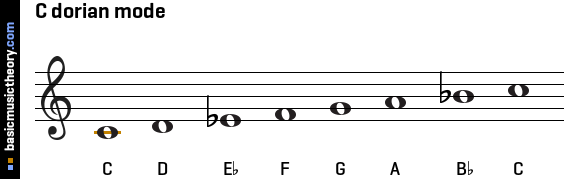 C dorian mode