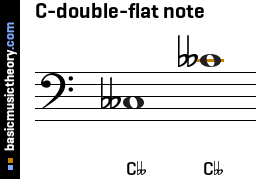 C-double-flat note