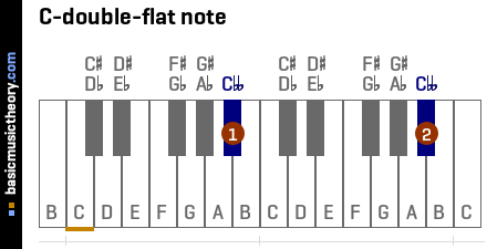 C-double-flat note