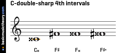 C-double-sharp 4th intervals