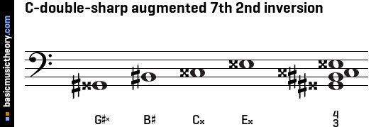 C-double-sharp augmented 7th 2nd inversion