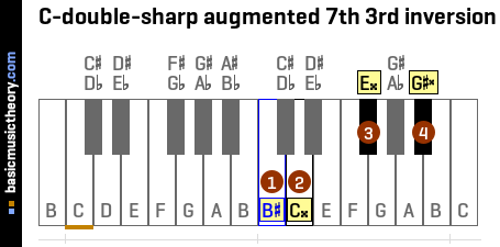 C-double-sharp augmented 7th 3rd inversion