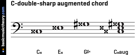 C-double-sharp augmented chord