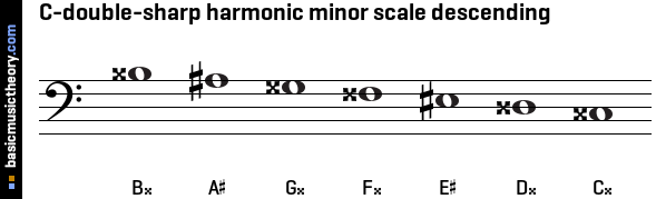 C-double-sharp harmonic minor scale descending