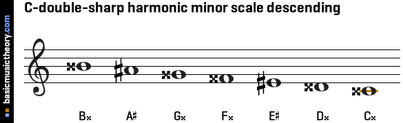 C-double-sharp harmonic minor scale descending