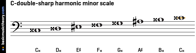 C-double-sharp harmonic minor scale