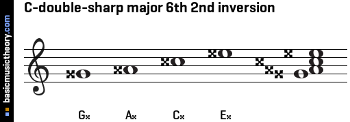 C-double-sharp major 6th 2nd inversion