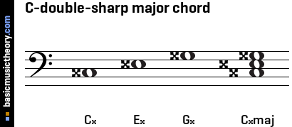 C-double-sharp major chord