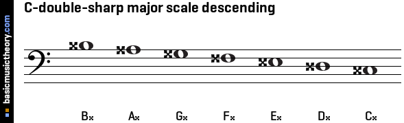 C-double-sharp major scale descending