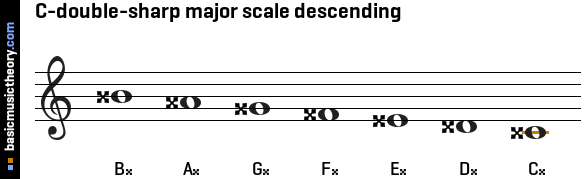 C-double-sharp major scale descending