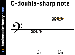 C-double-sharp note