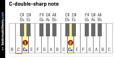 C-double-sharp note