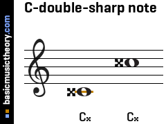 C-double-sharp note