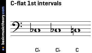 C-flat 1st intervals