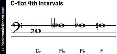 C-flat 4th intervals