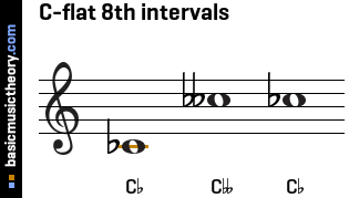 C-flat 8th intervals