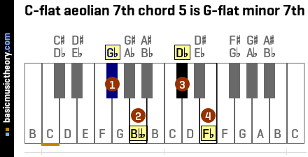C-flat aeolian 7th chord 5 is G-flat minor 7th