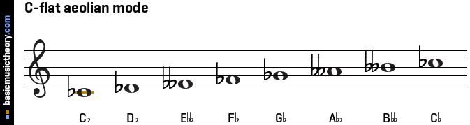 C-flat aeolian mode