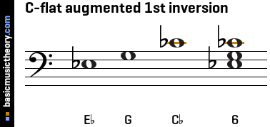 C-flat augmented 1st inversion