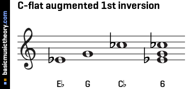 C-flat augmented 1st inversion