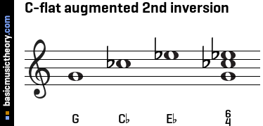 C-flat augmented 2nd inversion