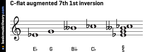 C-flat augmented 7th 1st inversion