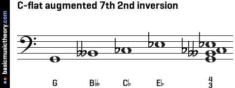 C-flat augmented 7th 2nd inversion