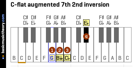 C-flat augmented 7th 2nd inversion