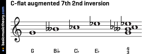 C-flat augmented 7th 2nd inversion