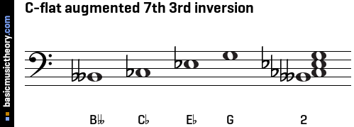 C-flat augmented 7th 3rd inversion