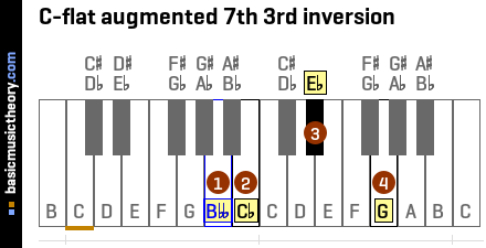 C-flat augmented 7th 3rd inversion