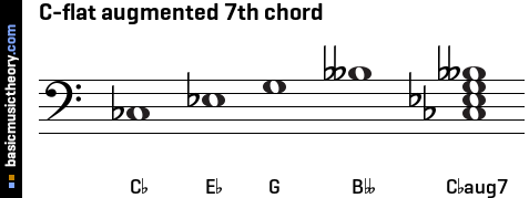 C-flat augmented 7th chord