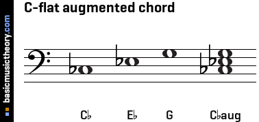 C-flat augmented chord