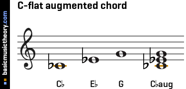 C-flat augmented chord