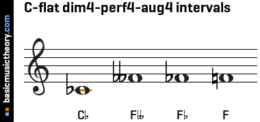 C-flat dim4-perf4-aug4 intervals