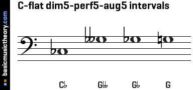 C-flat dim5-perf5-aug5 intervals