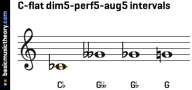 C-flat dim5-perf5-aug5 intervals