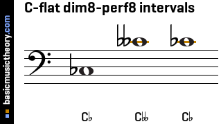 C-flat dim8-perf8 intervals