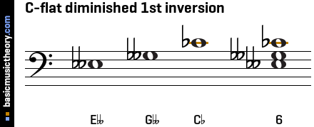 C-flat diminished 1st inversion