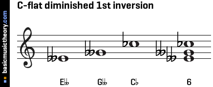 C-flat diminished 1st inversion