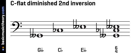 C-flat diminished 2nd inversion